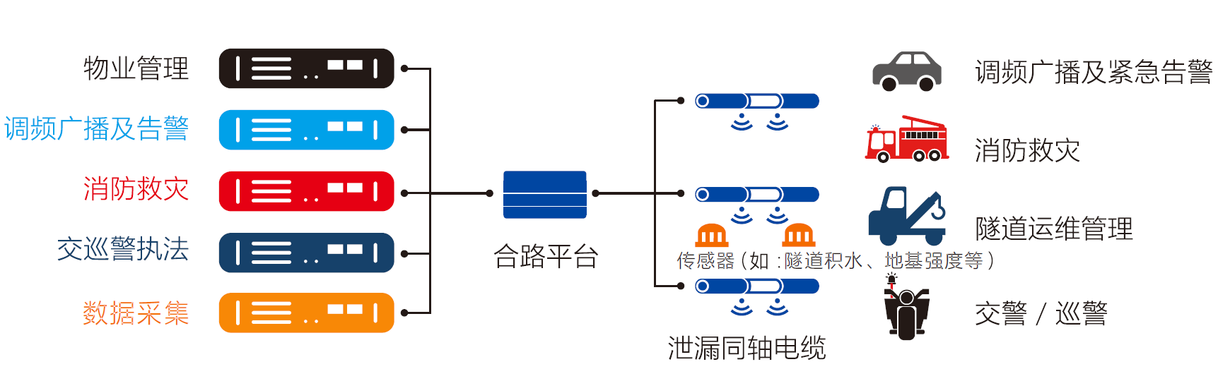 隧道無(wú)線對(duì)講系統(tǒng)解決方案拓?fù)鋱D